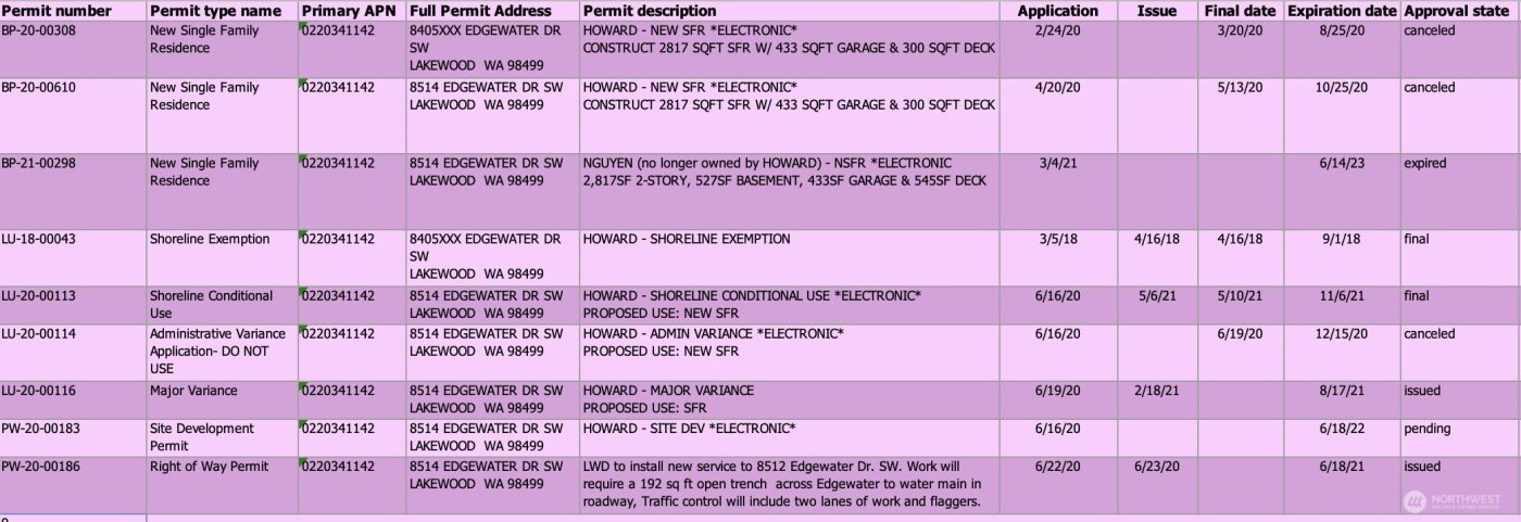 0 Edgewater Drive SW, Lakewood, WA 98499
