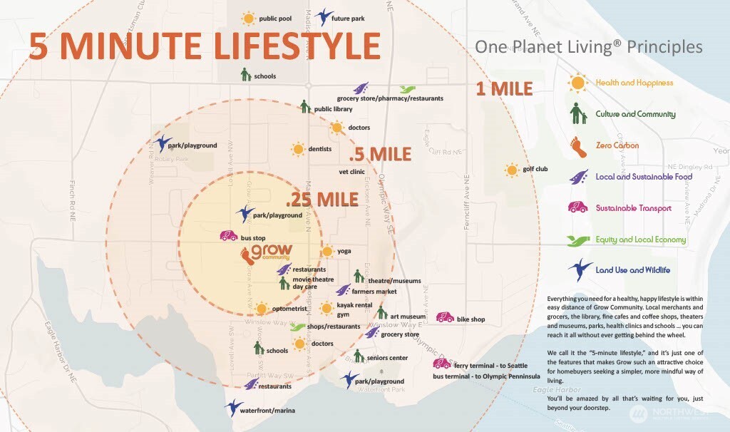 204 Shepard Way NW, Bainbridge Island, WA 98110