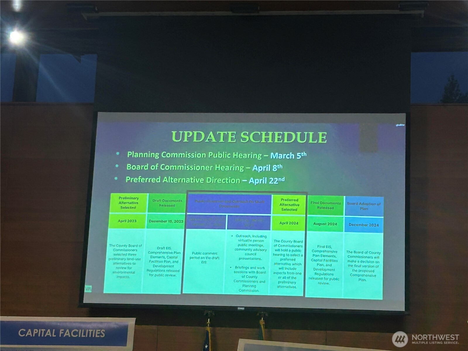 0 xxx Lot 2 McCormick Village , Port Orchard, WA 98367