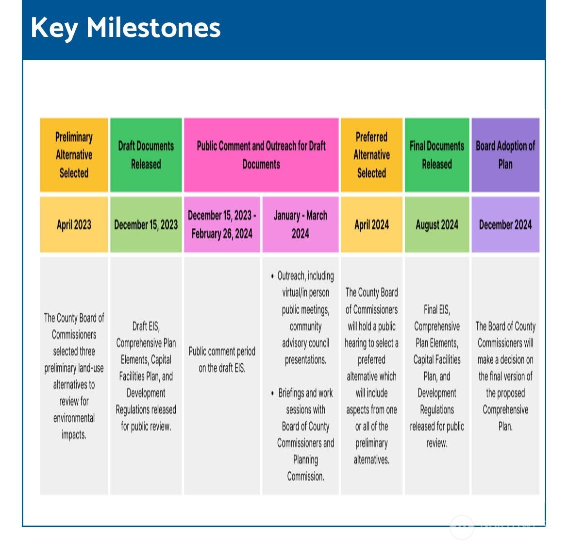 0 xxx Lot 2 McCormick Village , Port Orchard, WA 98367