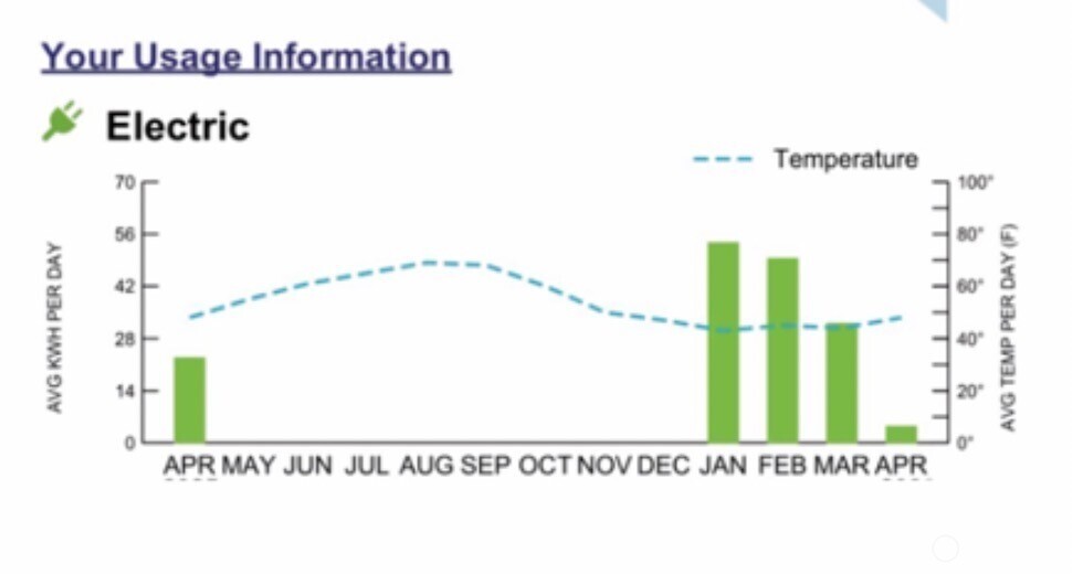 19011 106th Avenue Ct E, Puyallup, WA 98374